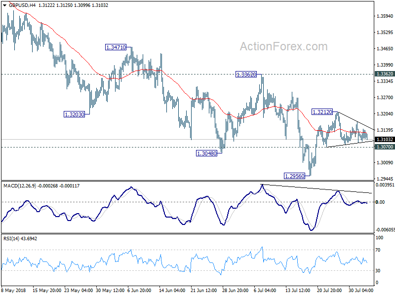 GBP/USD 4 Hour Chart