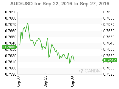 AUD/USD Sep 22 - 27 Chart