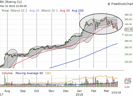 BA Chart