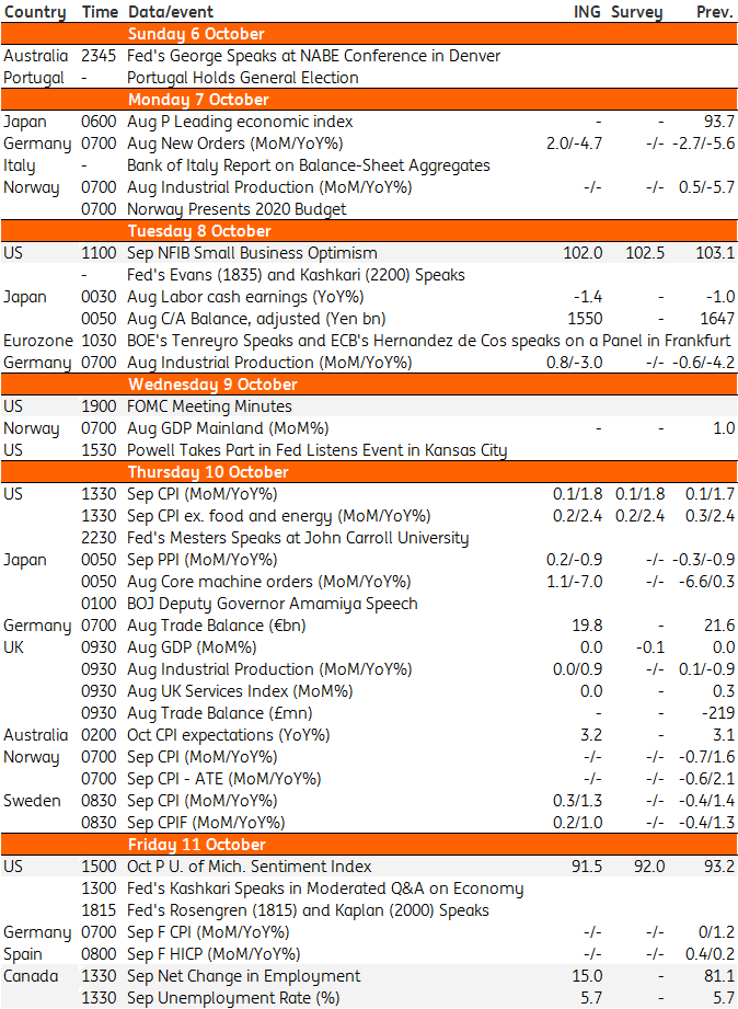 Developed Markets Economic Calendar