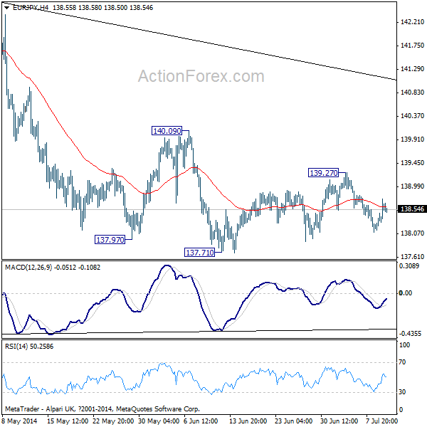 GBP/JPY H4 Chart