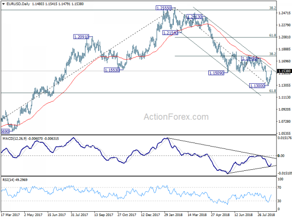 EUR/USD 