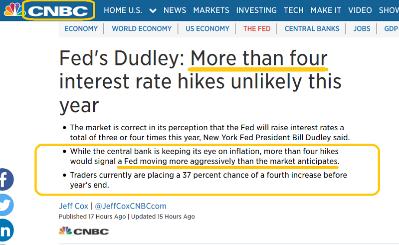 CNBC On US Interest-Rate Outlook