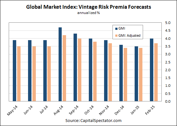 Vintage Risk Premia Forecasts