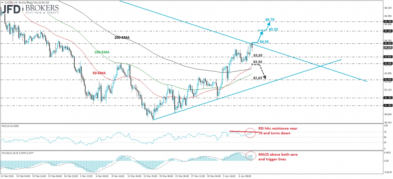 CAD/JPY