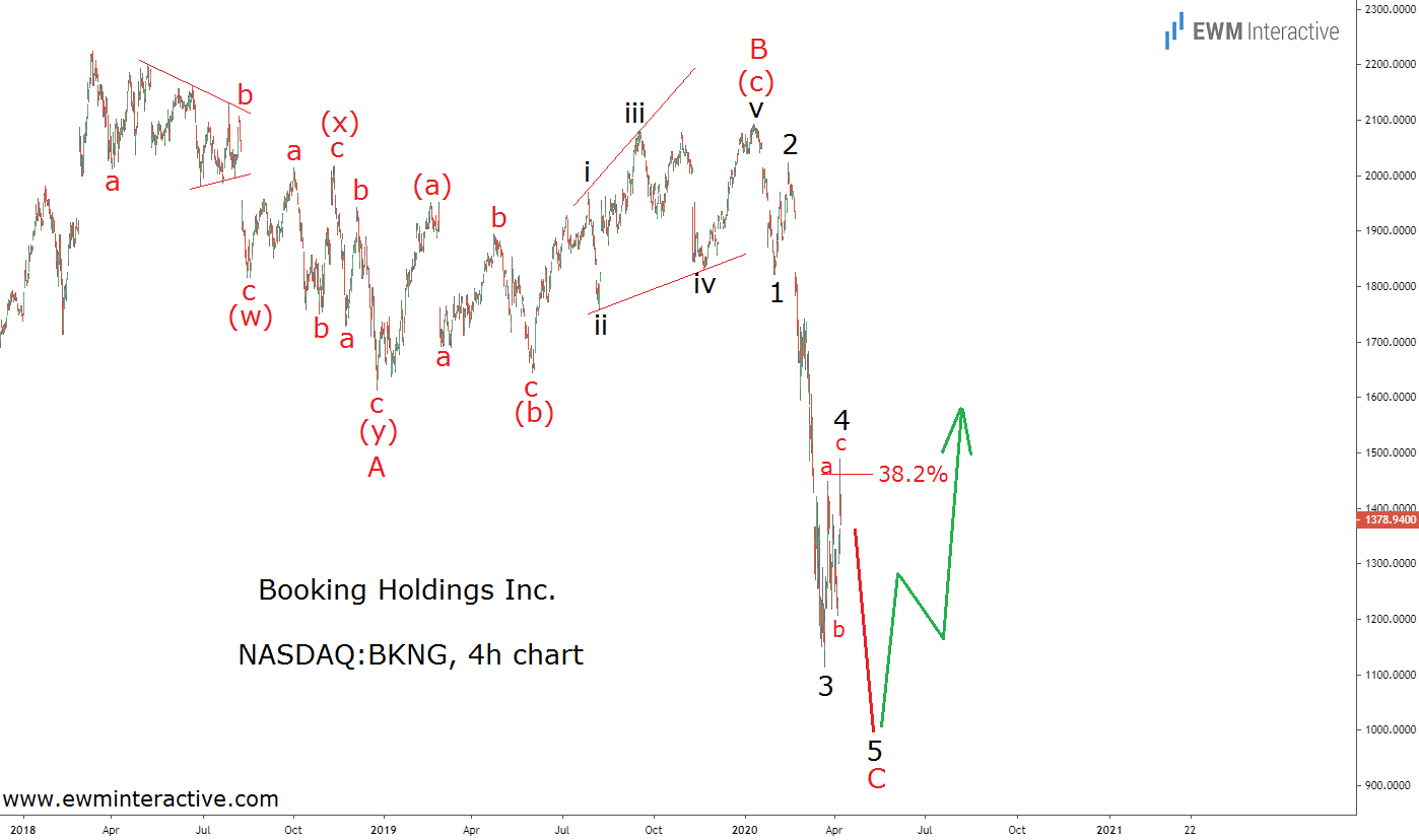 Booking Holdings 4 Hr Chart