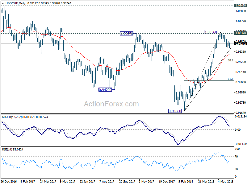 USD/CHF Daily CHart