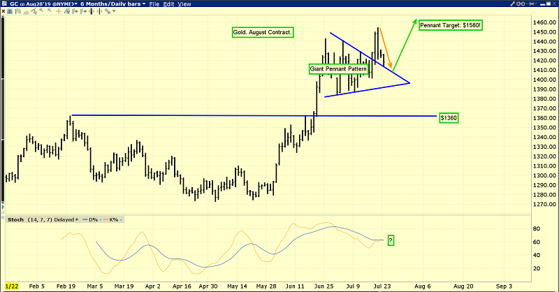 GC 6 Months - Daily Bars Chart