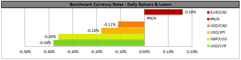 Benchmark Currency Rates