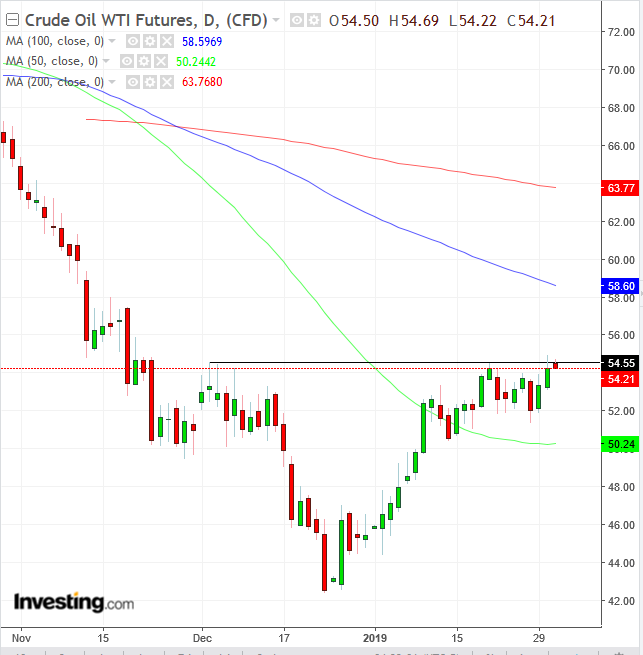 Opening Bell: Stocks Climb On Dovish Fed; Yields Tumble; USD ...