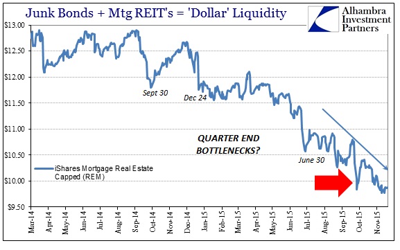 Dollar Liquidity