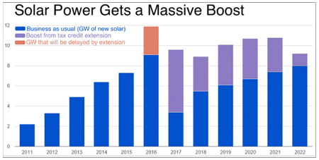 Solar Power