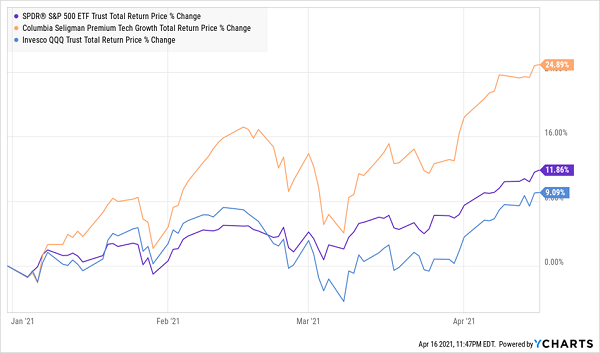 STK-Outperforms