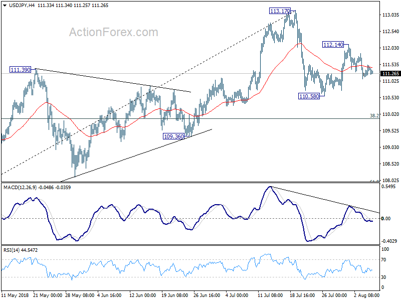 USD/JPY 4 Hour Chart