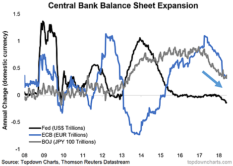 Central Bank Balance Sheet Expansion