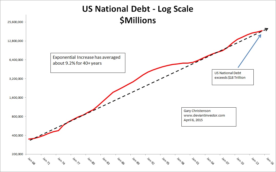 U.S. National Debt