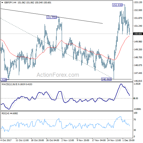 GBP/JPY 4 Hours Chart