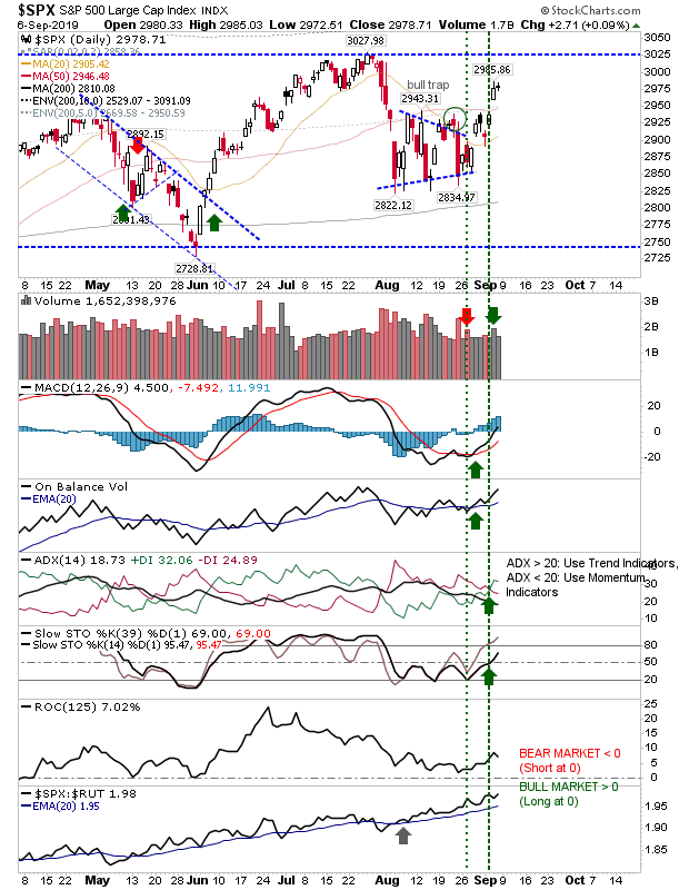 SPX Daily Chart