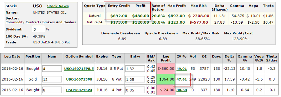 Updated USO July Modified Put Butterfly