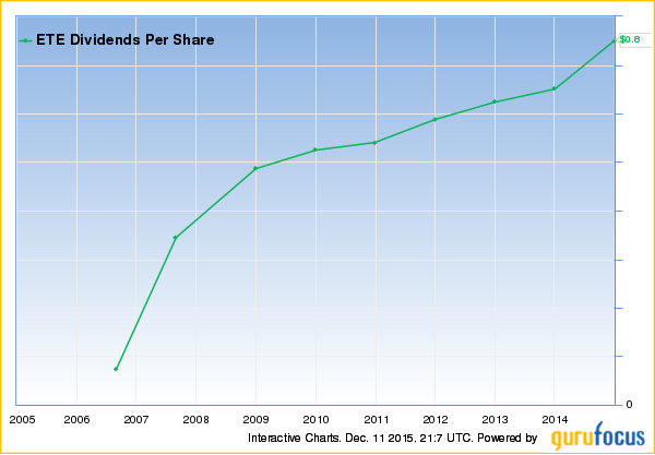 ETE Dividends Per Share