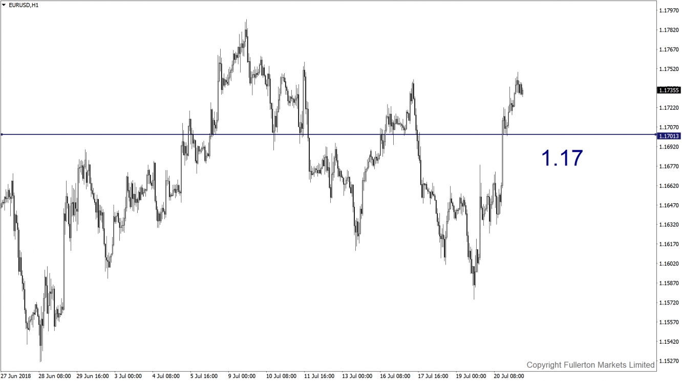 EURUSD