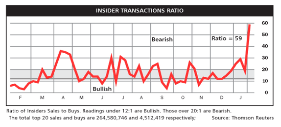 Insider Transaction Ratio