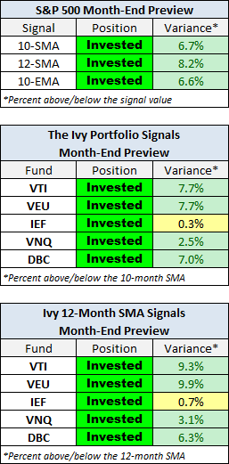 Month-End Preview