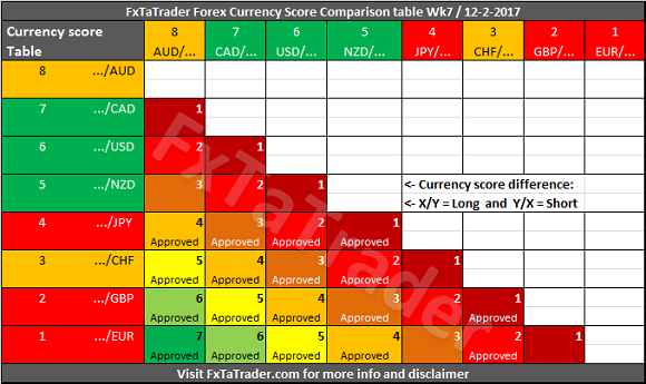 I forex currency charts atc brokers forex peace army forum
