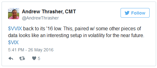 Thrasher On Volatility