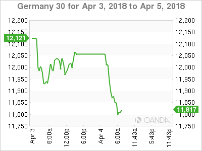 Germany 30 Chart