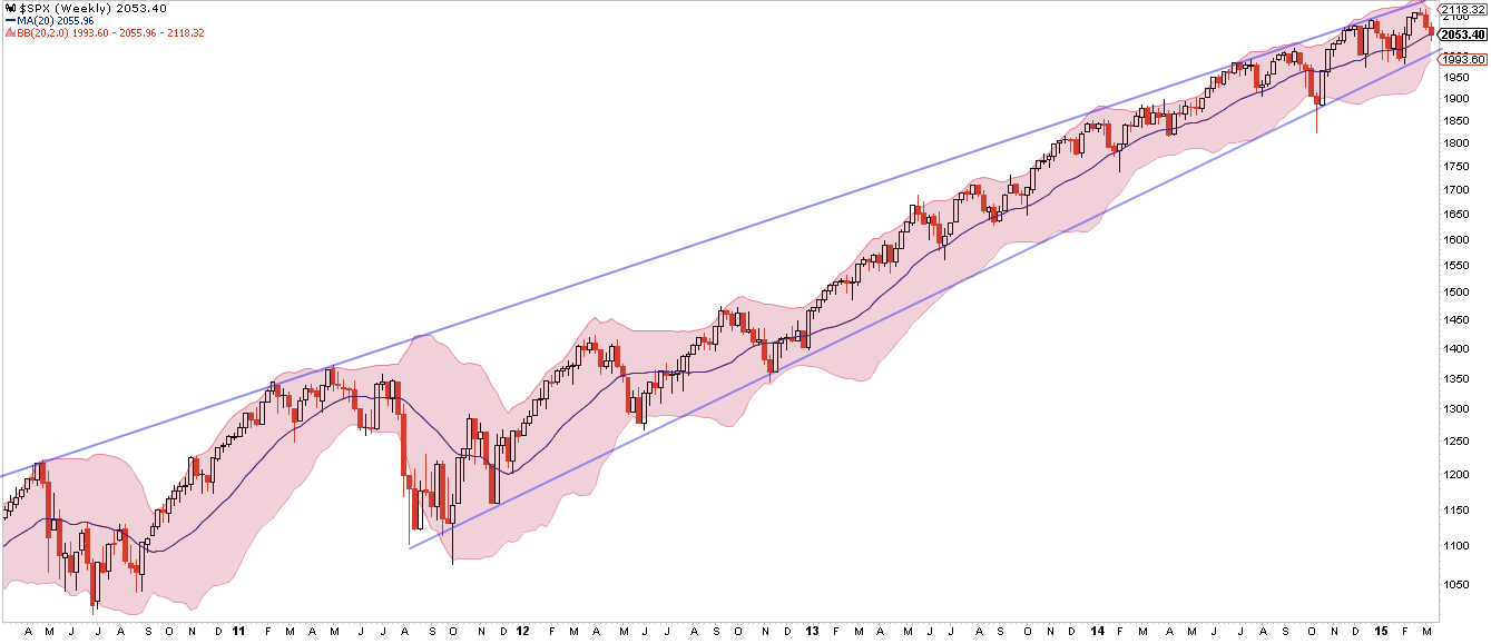 SPX Weekly