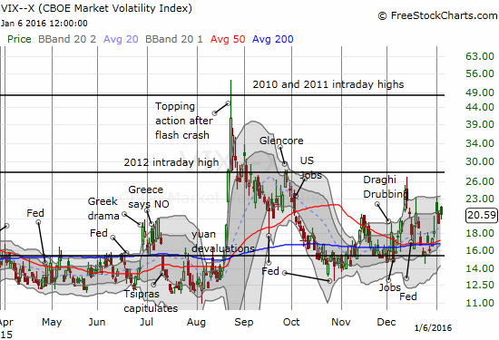 VIX Chart