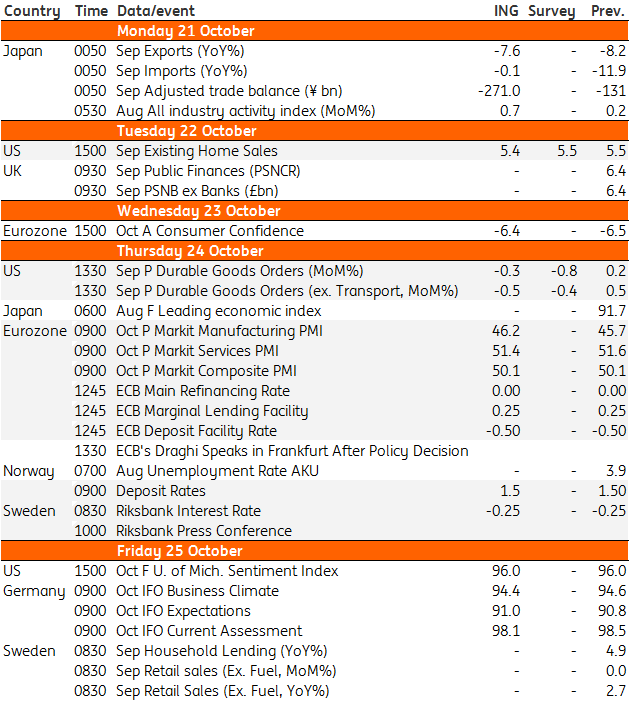 Developed Markets Economic Calendar