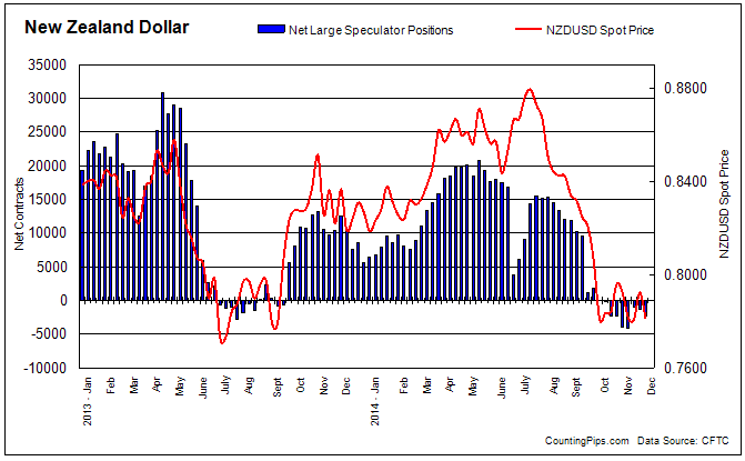 NZD