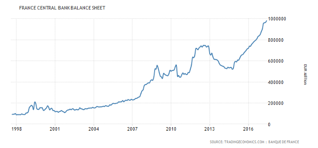 France Central Bank Balance Sheet