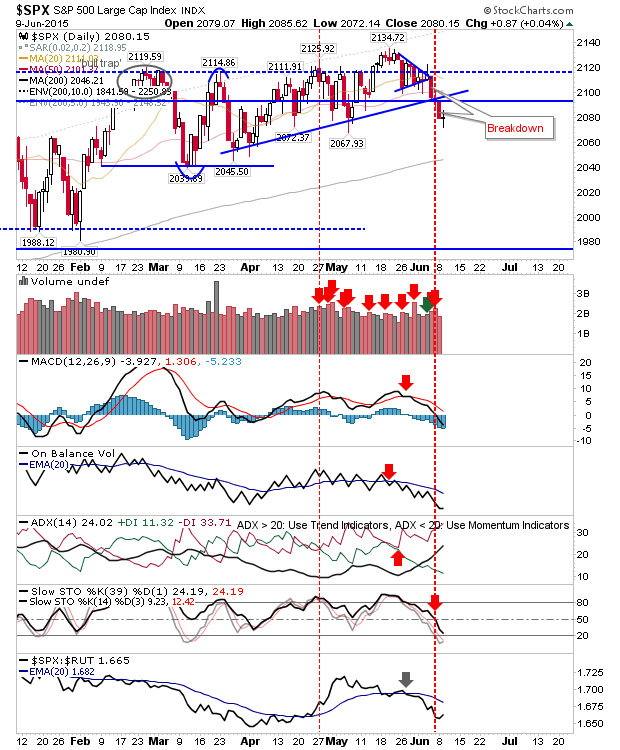 SPX Daily Chart