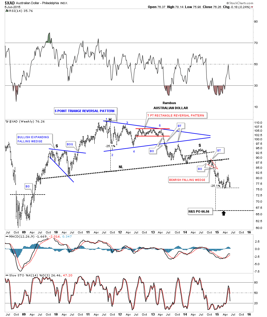 XAD Weekly 2008-2015