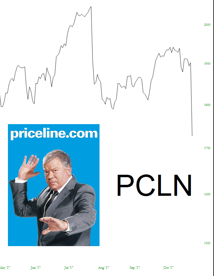 Priceline.com