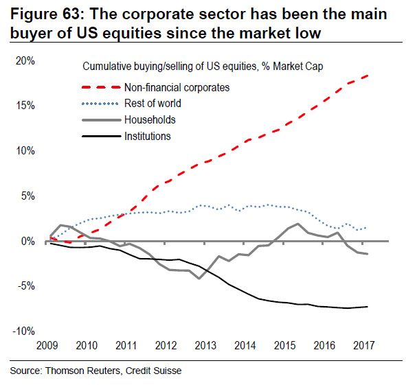 The Corporate Sector