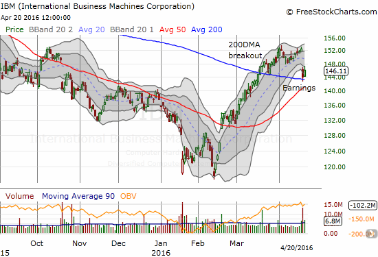 IBM Chart