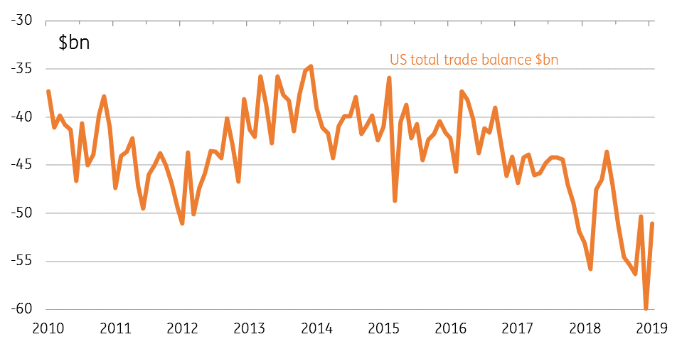 US Monthly Trade Balance