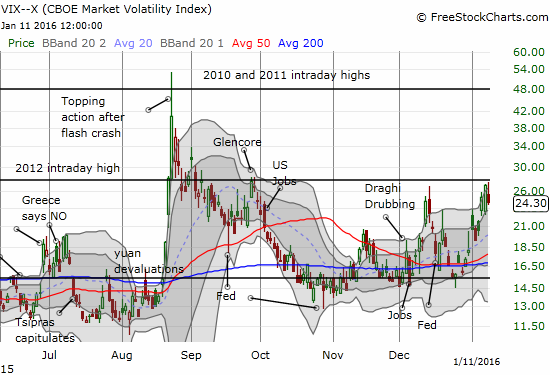 VIX Chart