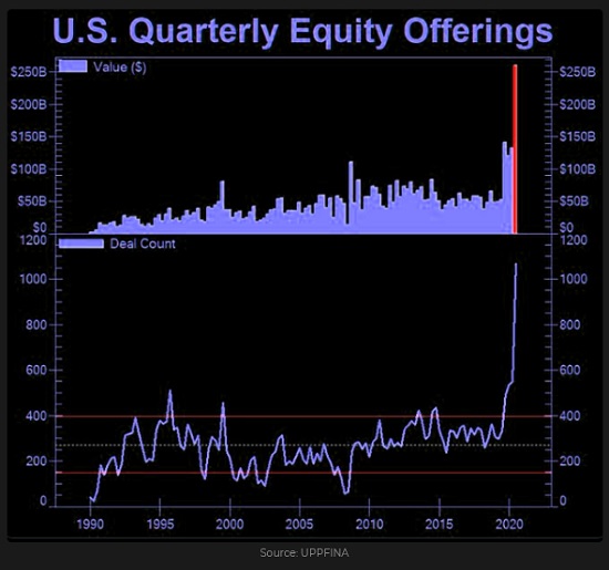 US Quarterly Equity Offerings