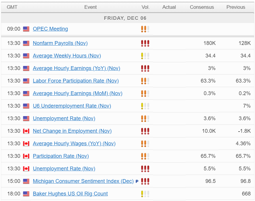 Economic Calendar