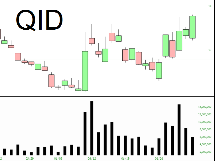 QID Chart