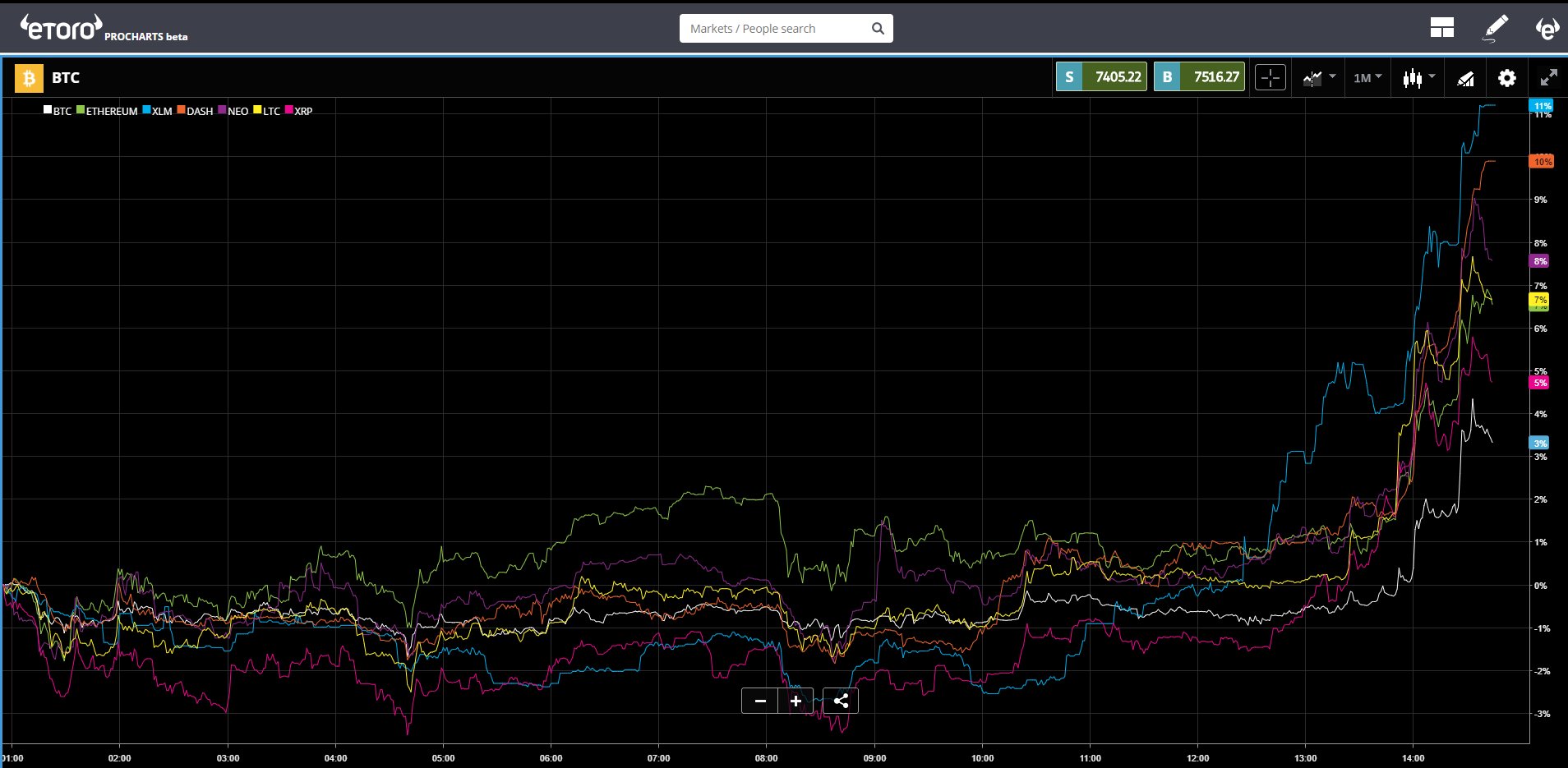 BTC Chart