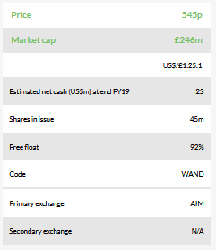 Market Cap