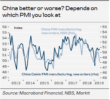 China PMI Manufacturing