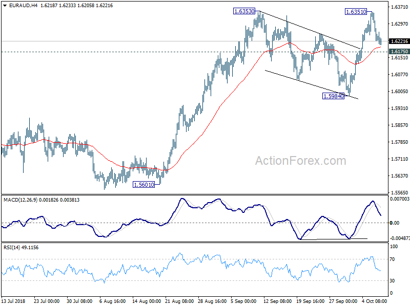 EUR/AUD 