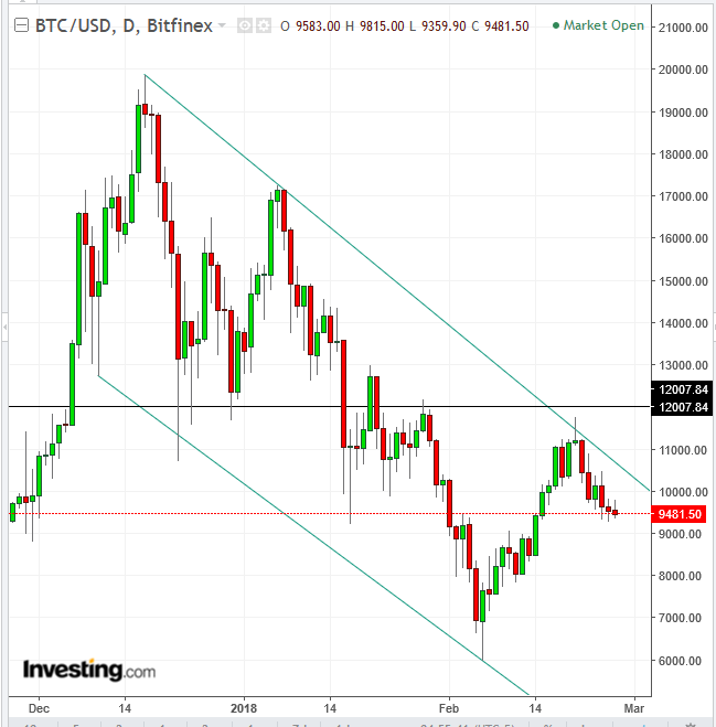 Free Bitcoin Earning Software Ethereum Charts Aud - 